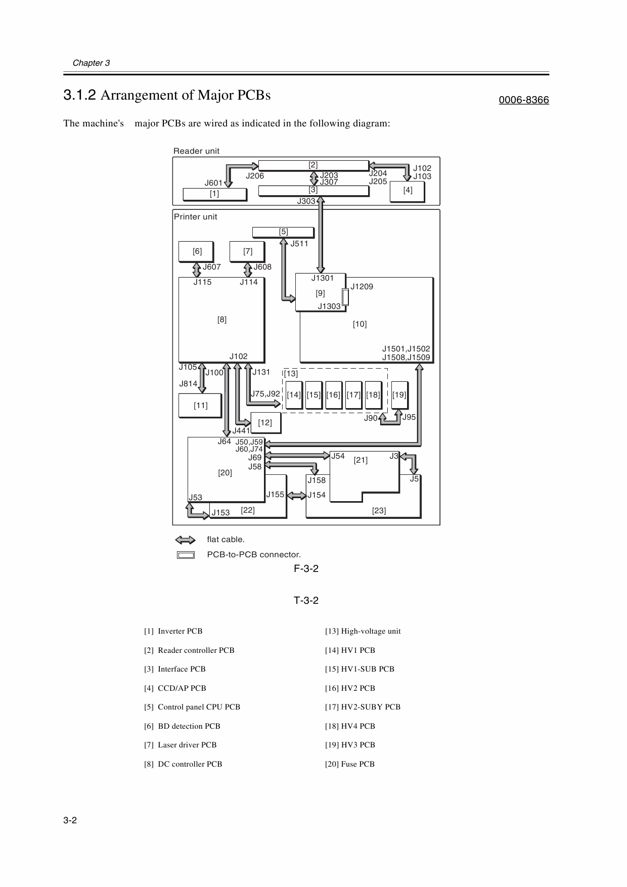 Canon imageRUNNER iR-C3200 C3200N Parts and Service Manual-2